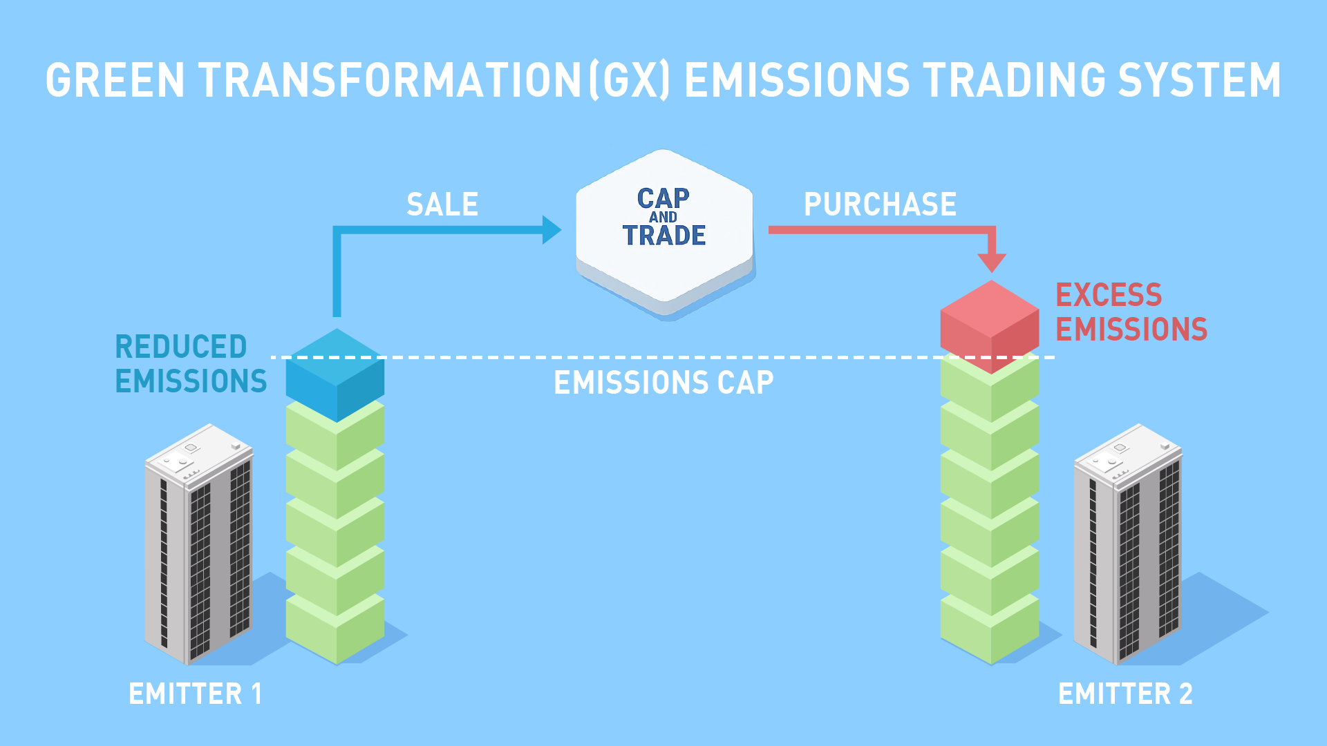GX-ETSがもたらす事業環境の変化と、脱炭素経営を実現するシステム活用