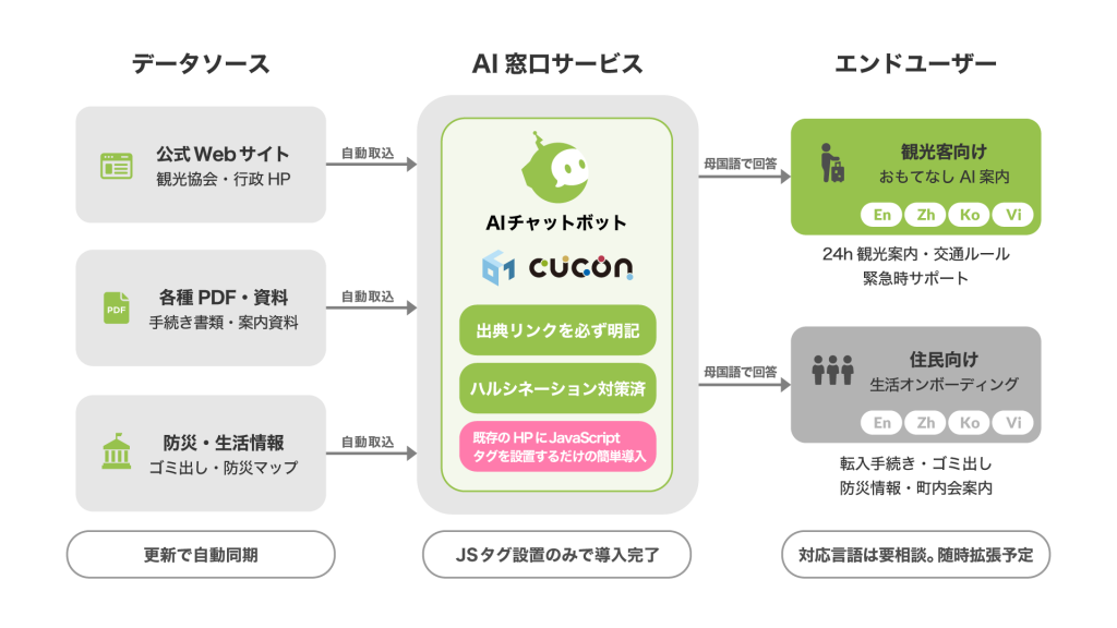 AI窓口サービス02