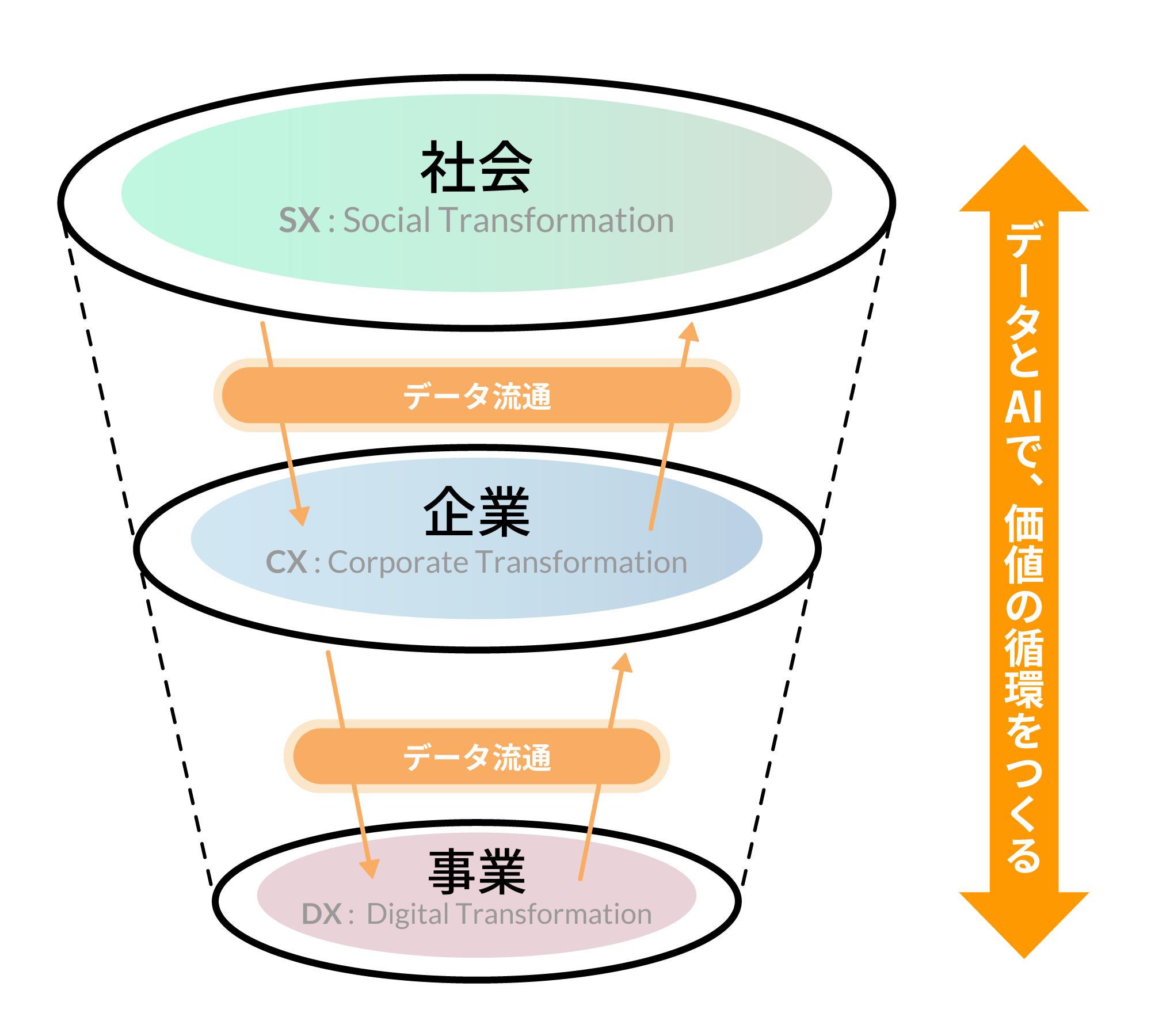 データとAIで広がるエコシステム