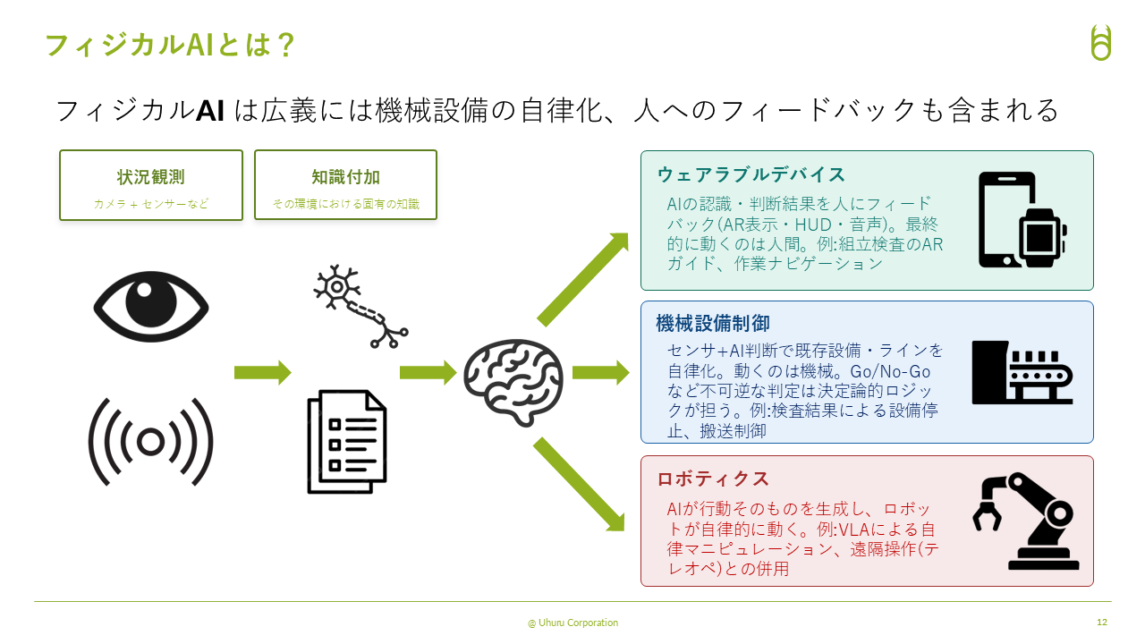 フィジカルAIの構成要素